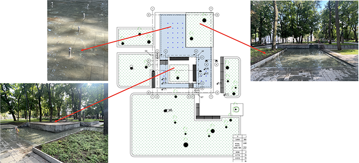 City.eu -plan; photographs and annotations (author’s collection)